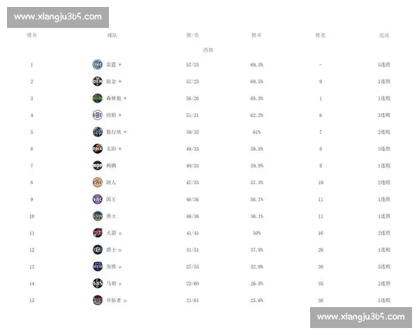 NBA赛程查询全攻略实时对阵时间战绩一站掌握常规赛季后赛数据解读