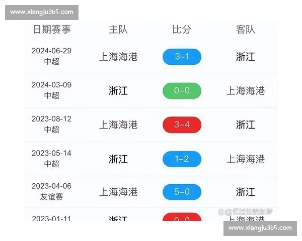 高清稳定实时更新的足球直播APP官方下载平台推荐热门赛事全覆盖 - 副本 (16) - 副本