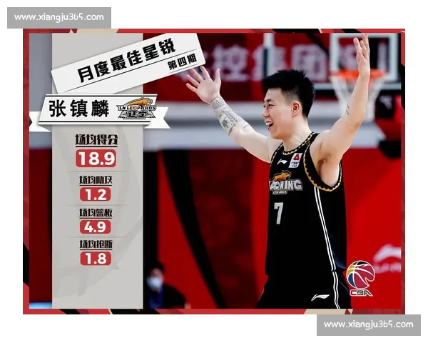 CBA赛季技术统计全面解析与球员表现趋势研究