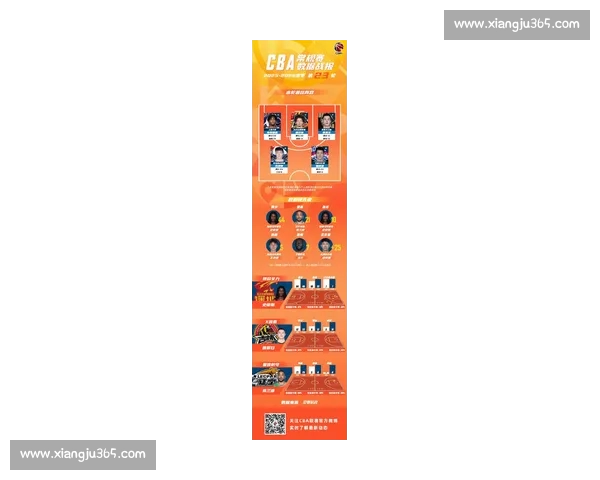 CBA赛季最新战报全解析球员表现与球队排名变化深度分析