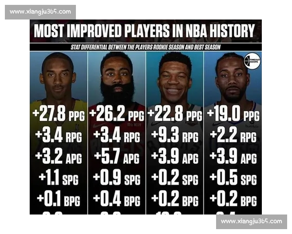 NBA主客场表现数据深度解析与赛季胜负影响研究