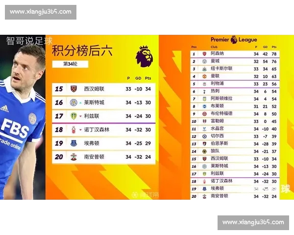 基于英超各球队实力分析的排名与发展趋势探讨